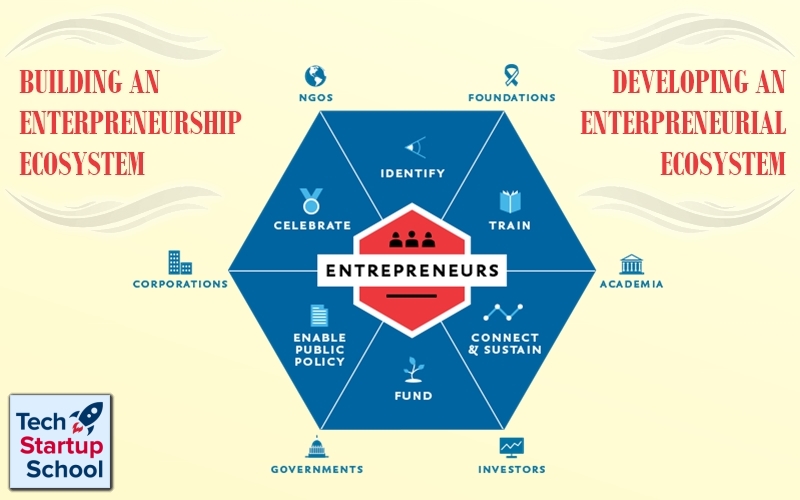 Tech Startup School | Entrepreneurship Ecosystem Development