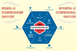 Tech Startup School | Entrepreneurship Ecosystem Development