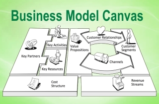 Tech Startup School | Business Model Canvas